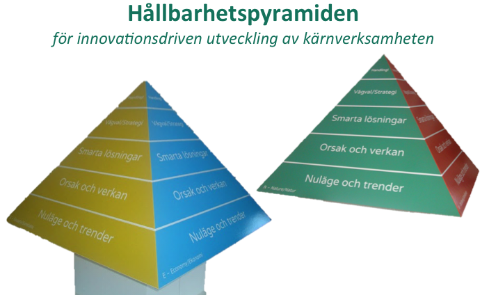 Hållbarhetspyramiden_bild